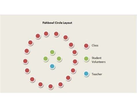 fishbowl method of sampling definition|Fishbowl technique .